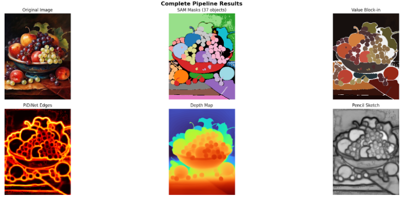 Pipeline Visualization 2